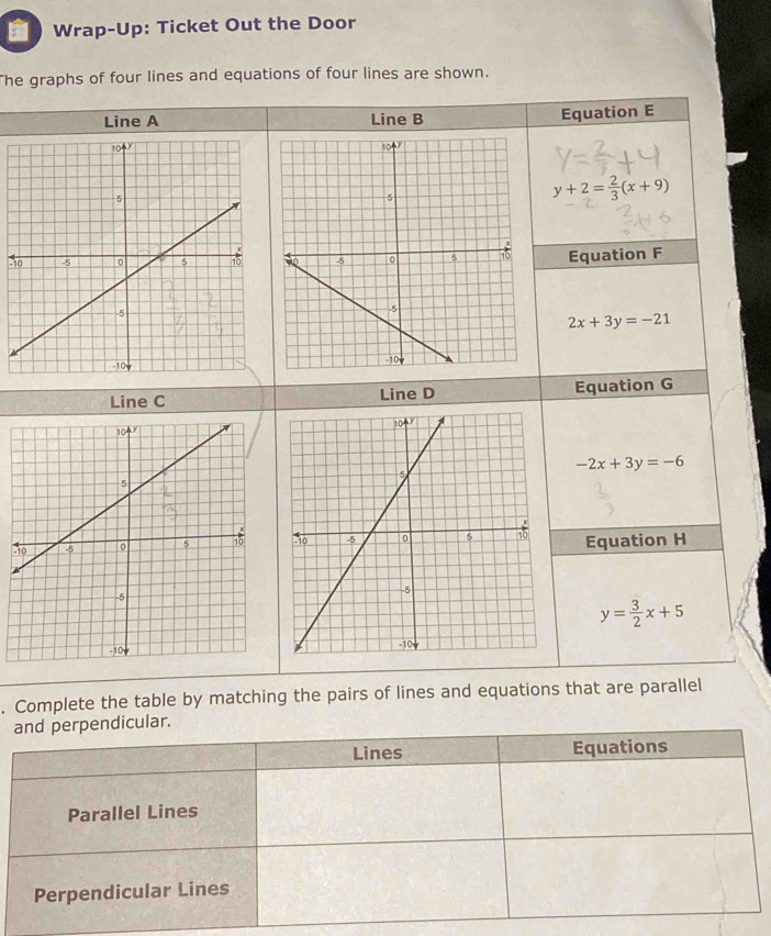 Wrap-Up: Ticket Out the Door 
The graphs of four lines and equations of four lines are shown. 
Line A Line B Equation E
y+2= 2/3 (x+9)
- Equation F
2x+3y=-21
Line C Line D Equation G
-2x+3y=-6
- Equation H
y= 3/2 x+5. Complete the table by matching the pairs of lines and equations that are parallel 
and perpendicular. 
Lines Equations 
Parallel Lines 
Perpendicular Lines