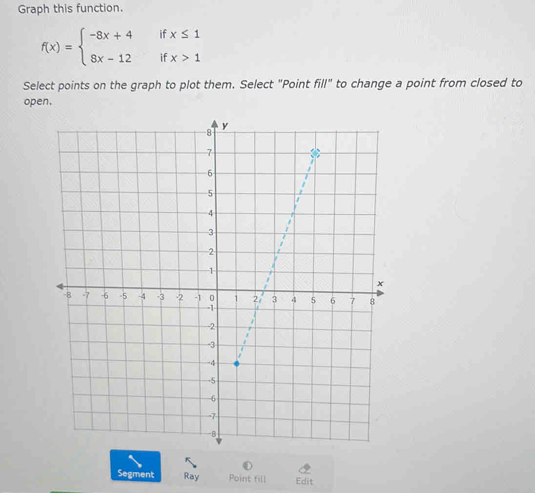 Graph this function. 
if x≤ 1
□ 
f(x)=beginarrayl -8x+4 8x-12endarray. if x>1
Select points on the graph to plot them. Select "Point fill" to change a point from closed to 
open. 
Segment Ray Point fill Edit