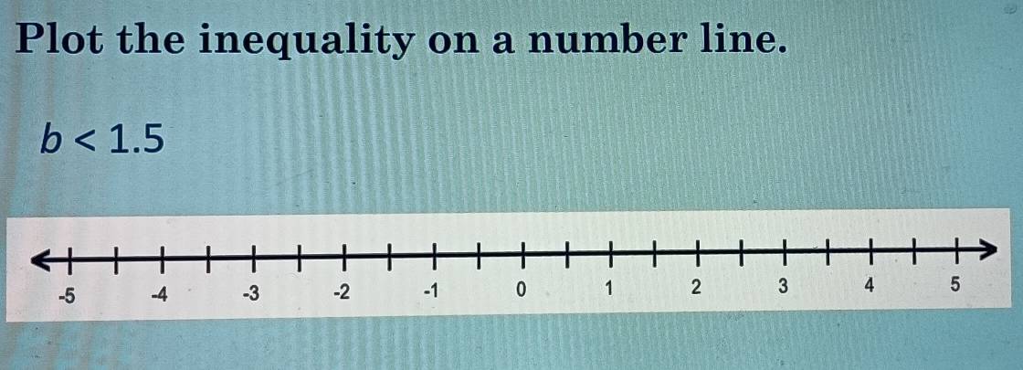 Plot the inequality on a number line.
b<1.5