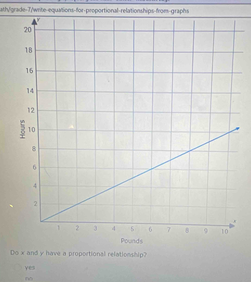 ath/grade-7/write-equations-for-proportional-relationships-from-graphs
Do x and y have a proportional relationship?
yes
no