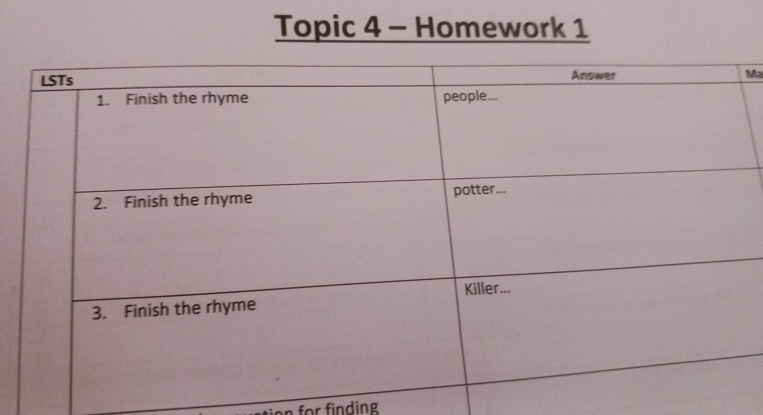 Topic 4 - Homework 1 
Ma 
on for finding