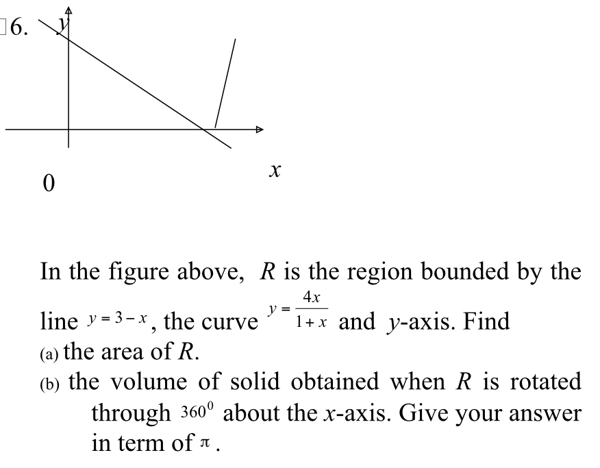 In the figure above, R is the region bounded by the 
line y=3-x , the curve y= 4x/1+x  and y-axis. Find 
(a) the area of R. 
(b) the volume of solid obtained when R is rotated 
through 360^0 about the x-axis. Give your answer 
in term of π.