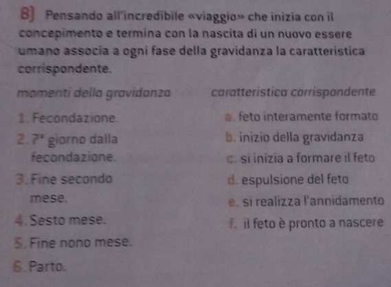 Pensando all'incredibile «viaggio» che inizia con il
concepimento e termina con la nascita di un nuovo essere
umano assocía a ogni fase della gravidanza la caratteristica
corrispondente.
momenti della gravidanza caratteristica corrispondente
1. Fecondazione.. feto interamente formato
2. 7° giorno dalla b. inizio della gravidanza
fecondazione. c. si inizia a formare il feto
3. Fine secondo d. espulsione del feto
mese. e. si realizza l'annidamento
4. Sesto mese. il feto è pronto a nascere
5. Fine nono mese.
6. Parto.