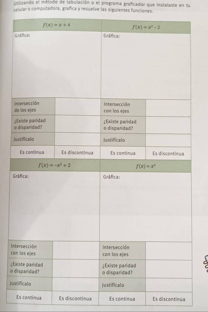 Utilizando el método de tabulación o el programa graficador que instalaste en tu
celular o computadora, grafica y resuelve las siguientes funciones.
G
I
d
¿
o
J
G
In
co
¿E
o d
Jus
Es continua Es discontinua Es continua Es discontinua