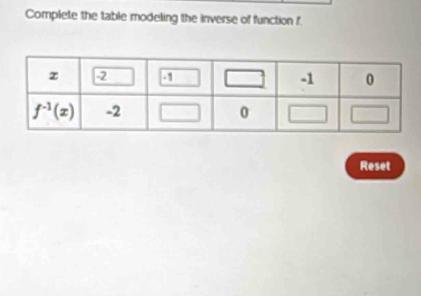 Complete the table modeling the inverse of function f.
Reset