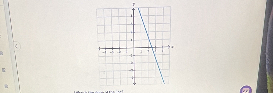 y
a 
What is the clope of the line?