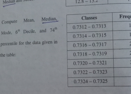 12.8-13.2
Compute Mean, Median,q
Mode, 6^(th) Decile, and 74^(th)
percentile for the data given in
the table: