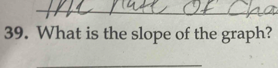 What is the slope of the graph? 
_