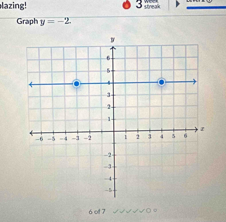 lazing! 3 streak week 
Graph y=-2.
6 of 7