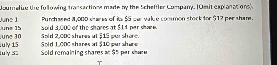 Journalize the following transactions made by the Scheffler Company. (Omit explanations). 
June 1 Purchased 8,000 shares of its $5 par value common stock for $12 per share. 
June 15 Sold 3,000 of the shares at $14 per share. 
June 30 Sold 2,000 shares at $15 per share. 
July 15 Sold 1,000 shares at $10 per share 
July 31 Sold remaining shares at $5 per share