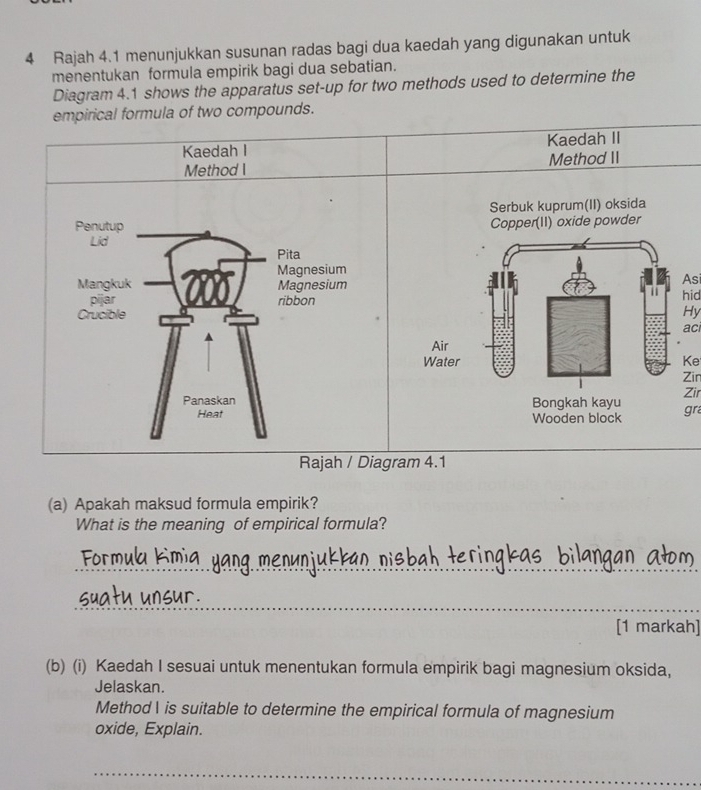 Rajah 4.1 menunjukkan susunan radas bagi dua kaedah yang digunakan untuk 
menentukan formula empirik bagi dua sebatian. 
Diagram 4.1 shows the apparatus set-up for two methods used to determine the 
empirical formula of two compounds. 
Kaedah I Kaedah II 
Method II 
hid Asi 
Hy 
ac 
Ke 
Zin 
Zir 
gra 
gram 4.1 
(a) Apakah maksud formula empirik? 
What is the meaning of empirical formula? 
_ 
_ 
[1 markah] 
(b) (i) Kaedah I sesuai untuk menentukan formula empirik bagi magnesium oksida, 
Jelaskan. 
Method is suitable to determine the empirical formula of magnesium 
oxide, Explain. 
_