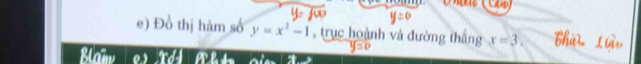 Đồ thị hàm số y=x^2-1 , trục hoành và đường thắng x=3.