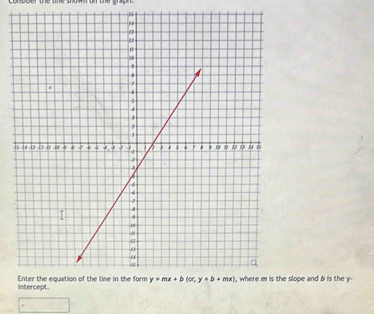 consider the te show oi the graph.
15
-1
slope and b is the y-
intercept.