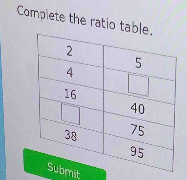 Complete the ratio tabl
it