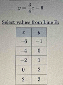 y= 3/4 x-6
Select values from Line B :