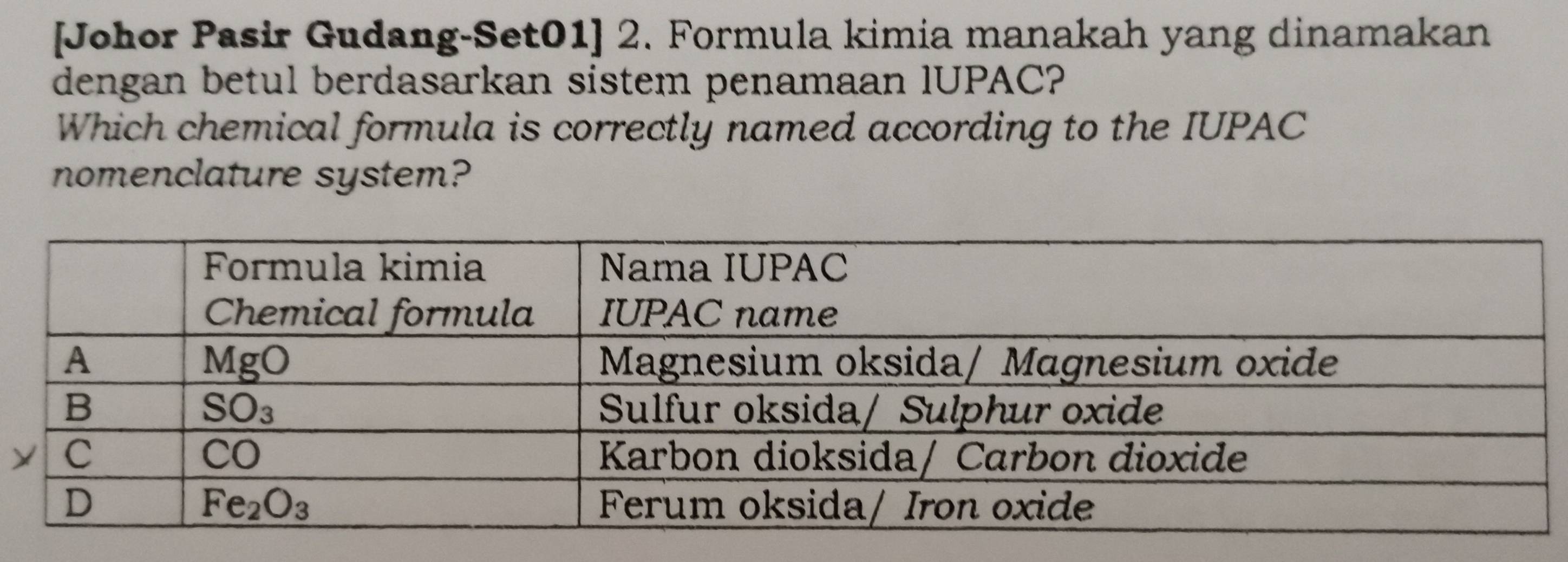 Johor Pasir Gudang-Set01] 2. Formula kimia manakah yang dinamakan
dengan betul berdasarkan sistem penamaan lUPAC?
Which chemical formula is correctly named according to the IUPAC
nomenclature system?