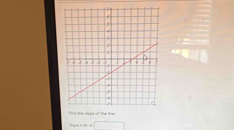 of the line.
Slope-m=□