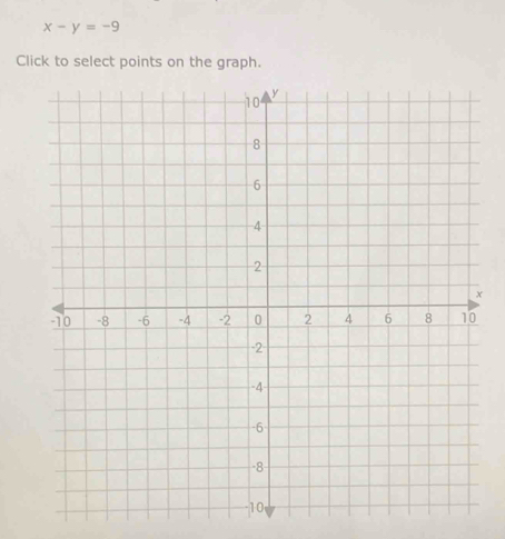 x-y=-9
Click to select points on the graph.