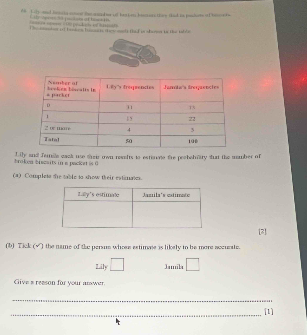 f6 f.ly and Jamiia count the number of brnken bismurs they find in pakets of bescuts. 
Lily opess 50 packnts of brsents 
Jomiia oners 100 packets of bisents 
T he sber of broken biseuns they each finl is shown in the table 
Lily and Jamila each use their own results to estimate the probability that the number of 
broken biscuits in a packet is 0
(a) Complete the table to show their estimates. 
[2] 
(b) Tick (✓) the name of the person whose estimate is likely to be more accurate. 
Lily Jamila 
Give a reason for your answer. 
_ 
_[1]