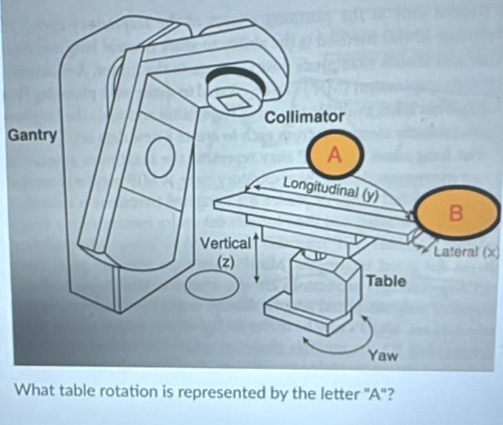 Gantry 
Lateral (x) 
W