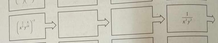  1/x^2y^2 
(x^(frac 2)5y^(frac 4)10)^-3