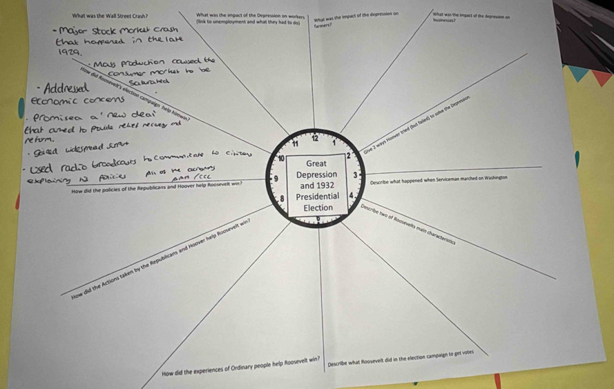 What was the Wall Street Crash? What was the impact of the Depression on workers b 
What was the impact of the depression on What was the impact of the depression on 
How did the experience