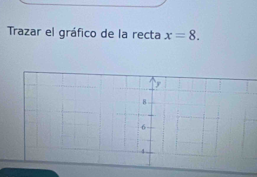 Trazar el gráfico de la recta x=8.