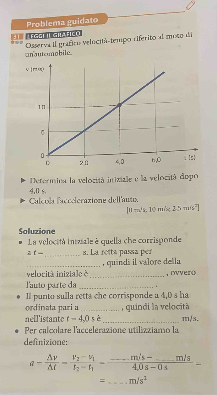 Problema guidato
31  LEGGI IL GRAFICO
Osserva il grafico velocità-tempo riferito al moto di
unautomobile.
Determina la velocità iniziale e la velocità dopo
4,0 s.
Calcola l’accelerazione dell’auto.
[0m/s;10 m/s;2,5m/s^2]
Soluzione
La velocità iniziale è quella che corrisponde
at= _ s. La retta passa per
_, quindi il valore della
velocità iniziale è _, ovvero
l’auto parte da_
Il punto sulla retta che corrisponde a 4,0 s ha
ordinata pari a _, quindi la velocità
nell’istante t=4,0s è _m/s.
Per calcolare laccelerazione utilizziamo la
definizione:
a= △ v/△ t =frac v_2-v_1t_2-t_1=frac ...m/s-_ m/s4,0s-0s=
= _ m/s^2