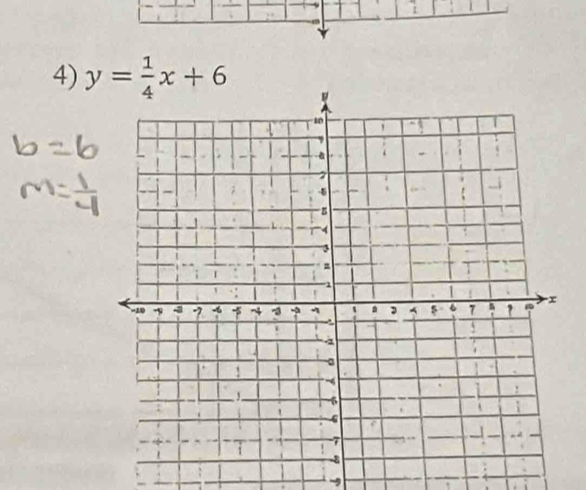 y= 1/4 x+6
-