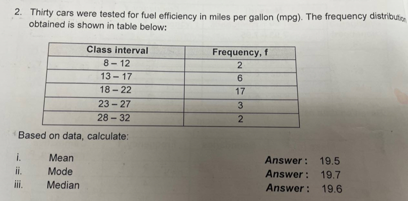 Thirty cars were tested for fuel efficiency in miles per gallon (mpg). The frequency distribution 
obtained is shown in table below: 
Based on data, calculate: 
i. Mean Answer ： 19.5
ⅱ. Mode Answer: 19.7
iii. Median Answer ： 19.6