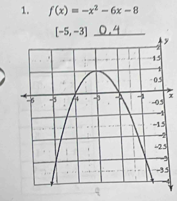 f(x)=-x^2-6x-8
_ [-5,-3]
x