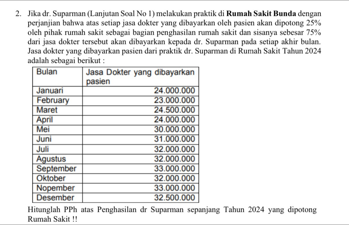 Jika dr. Suparman (Lanjutan Soal No 1) melakukan praktik di Rumah Sakit Bunda dengan 
perjanjian bahwa atas setiap jasa dokter yang dibayarkan oleh pasien akan dipotong 25%
oleh pihak rumah sakit sebagai bagian penghasilan rumah sakit dan sisanya sebesar 75%
dari jasa dokter tersebut akan dibayarkan kepada dr. Suparman pada setiap akhir bulan. 
Jasa dokter yang dibayarkan pasien dari praktik dr. Suparman di Rumah Sakit Tahun 2024 
adalah sebagai berikut : 
Hitunglah PPh atas Penghasilan dr Suparman sepanjang Tahun 2024 yang dipotong 
Rumah Sakit !!