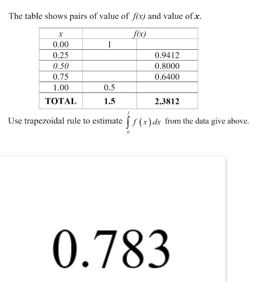 The table shows pairs of value of f(x) and value of x.
Use trapezoidal rule to estimate ∈tlimits _0^1f(x)dx from the data give above.
0.783