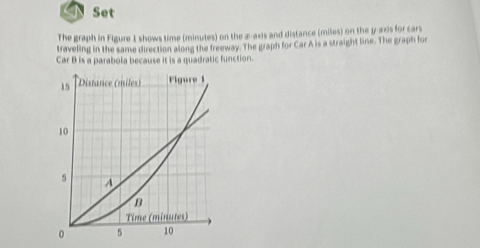 Set 
The graph in Figure 1 shows time (minutes) on the æ-axis and distance (miles) on the 7 -azis for cars 
traveling in the same direction along the freeway. The graph for Car A is a straight line. The graph for 
Car B is a parabola because it is a quadratic function.