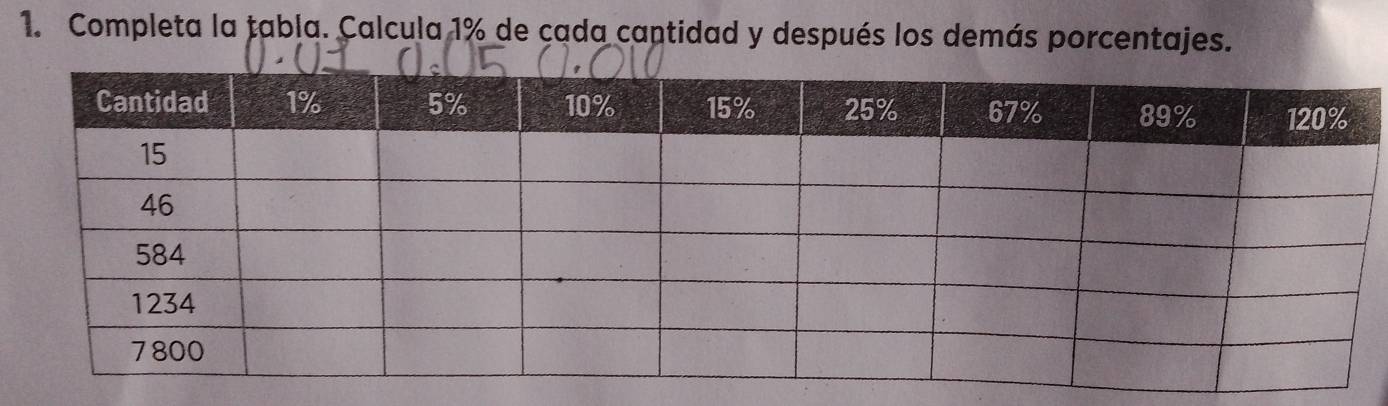 Completa la tabla. Calcula 1% de cada cantidad y después los demás porcentajes.