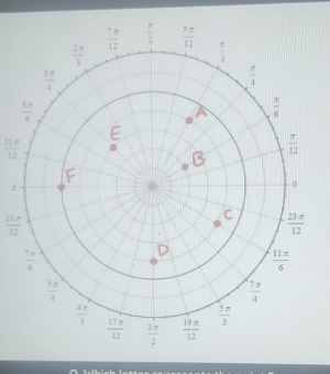  11π /12 
π
 13π /12 