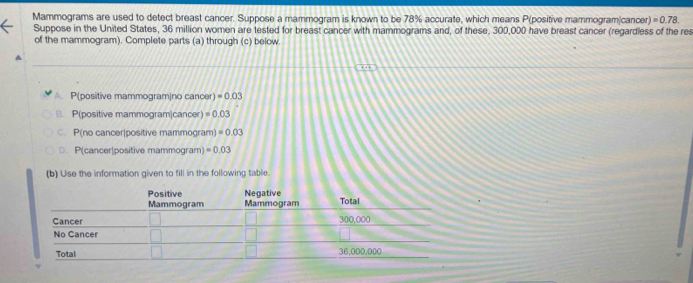 Mammograms are used to detect breast cancer. Suppose a mammogram is known to be 78% accurate, which means P (positive mammogram|cancer) =0.78
Suppose in the United States, 36 million women are tested for breast cancer with mammograms and, of these, 300,000 have breast cancer (regardless of the res
of the mammogram). Complete parts (a) through (c) below
P(positive mammogram|no cancer) =0.03
B. P(positive mammogram|cancer) =0.03
C. P(no cancer|positive mammogram) =0.03
D. P(cancer|positive mammogram) =0.03
(b) Use the information given to fill in the following table