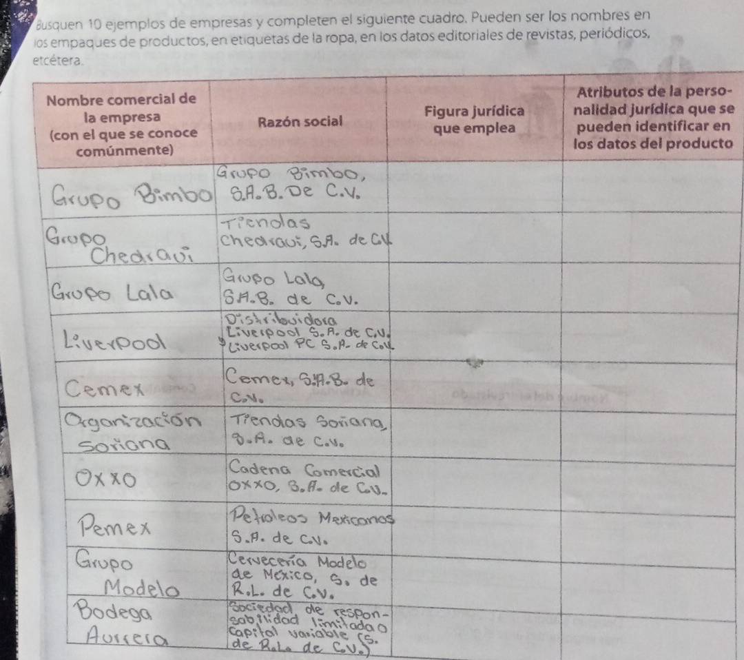 Busquen 10 ejemplos de empresas y completen el siguiente cuadro. Pueden ser los nombres en 
los empaques de productos, en etiquetas de la ropa, en los datos editoriales de revistas, periódicos, 
so- 
e se 
en 
cto