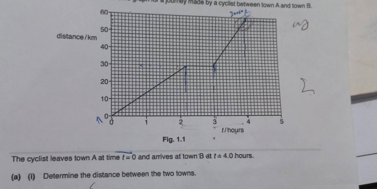 a journay made by a cyclist between town A and town B.
60
50
distance / km
40
30
20
10
0
1
2
3 、 4 5
t / hours
Fig. 1.1 √ 
The cyclist leaves town A at time t=0 and arrives at town B at t=4.0 hours. 
(a) (i) Determine the distance between the two towns.