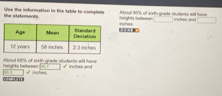 Use the information in the table to complete About 95% of sixth-grade students will have 
the statements. heights between □ inches and □
inches. 
DONE 
About 68% of sixth-grade students will have 
heights between [ 55.7 √ inches and
60.3 inches. 
COMPLETE