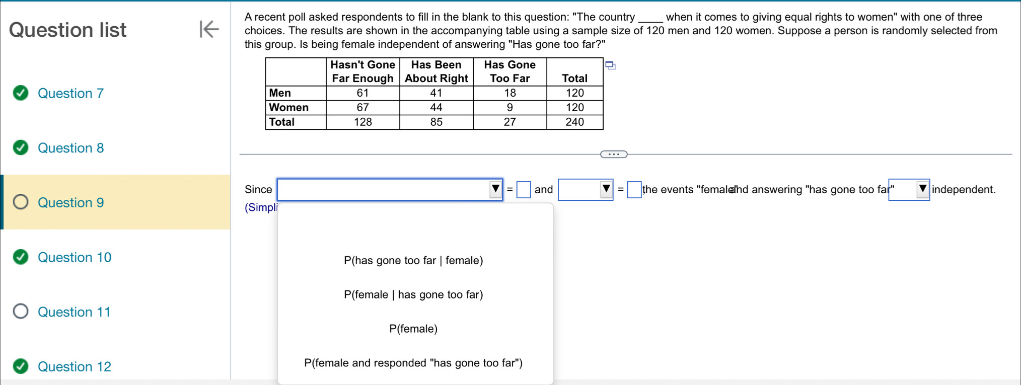 A recent poll asked respondents to fill in the blank to this question: "The country_ when it comes to giving equal rights to women" with one of three 
Question list choices. The results are shown in the accompanying table using a sample size of 120 men and 120 women. Suppose a person is randomly selected from
this group. Is being female independent of answering "Has gone too far?"
Question 7 
Question 8
Since □ =□ and □ =□ the events "femaldnd answering "has gone too fa ''□ independent.
Question 9 (Simpli
Question 10 P(has gone too far | female)
P(female | has gone too far)
Question 11
P(female)
Question 12 P(female and responded "has gone too far")