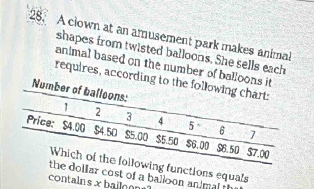 A clown at an amusement park makes animal 
shapes from twisted balloons. She sells each 
animal based on the number of b 
requires, acco 
nctions equals 
ar cost of a balloon animal th 
contains x balloo