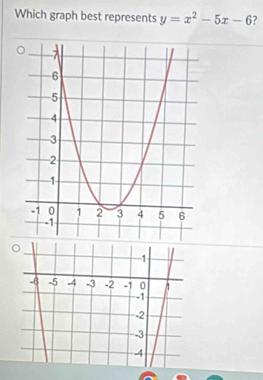 Which graph best represents y=x^2-5x-6 ?