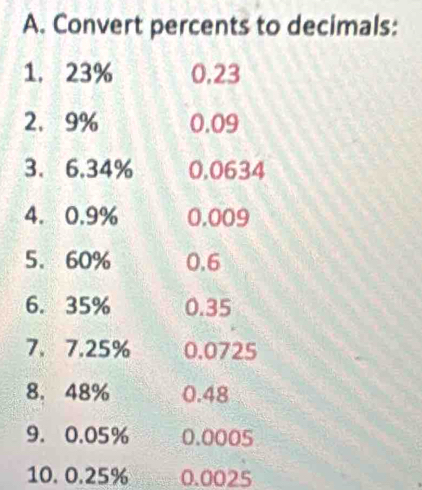 Convert percents to decimals: 
1. 23% 0.23
2. 9% 0.09
3. 6.34% 0.0634
4. 0.9% 0.009
5、 60% 0.6
6. 35% 0.35
7. 7.25% 0.0725
8. 48% 0.48
9. 0.05% 0.0005
10. 0.25% 0.0025