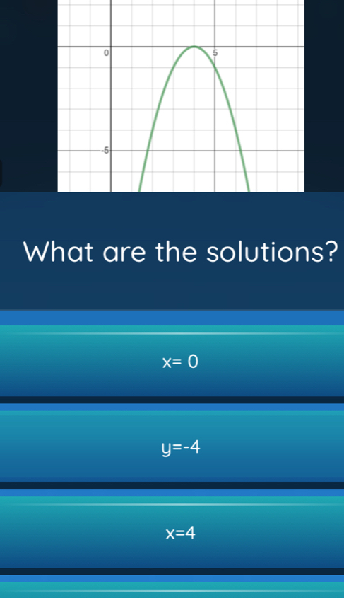 What are the solutions?
x=0
y=-4
x=4