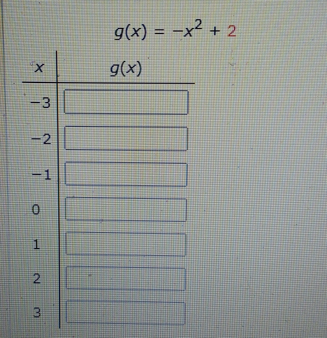 g(x)=-x^2+2