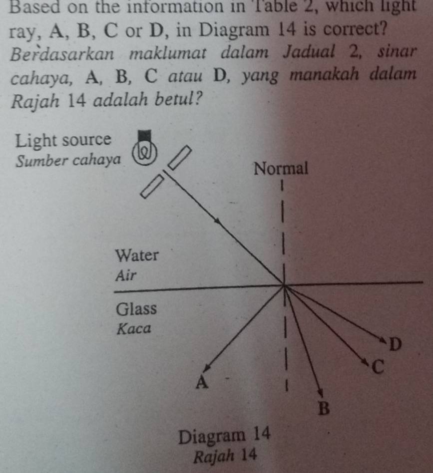 Based on the information in Table 2, which light 
ray, A, B, C or D, in Diagram 14 is correct? 
Berdasarkan maklumat dalam Jadual 2, sinar 
cahaya, A, B, C atau D, yang manakah dalam 
Rajah 14 adalah betul? 
Light so 
Sumber 
Diagram 14 
Rajah 14