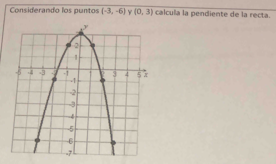 Considerando los puntos (-3,-6) y (0,3) calcula la pendiente de la recta.