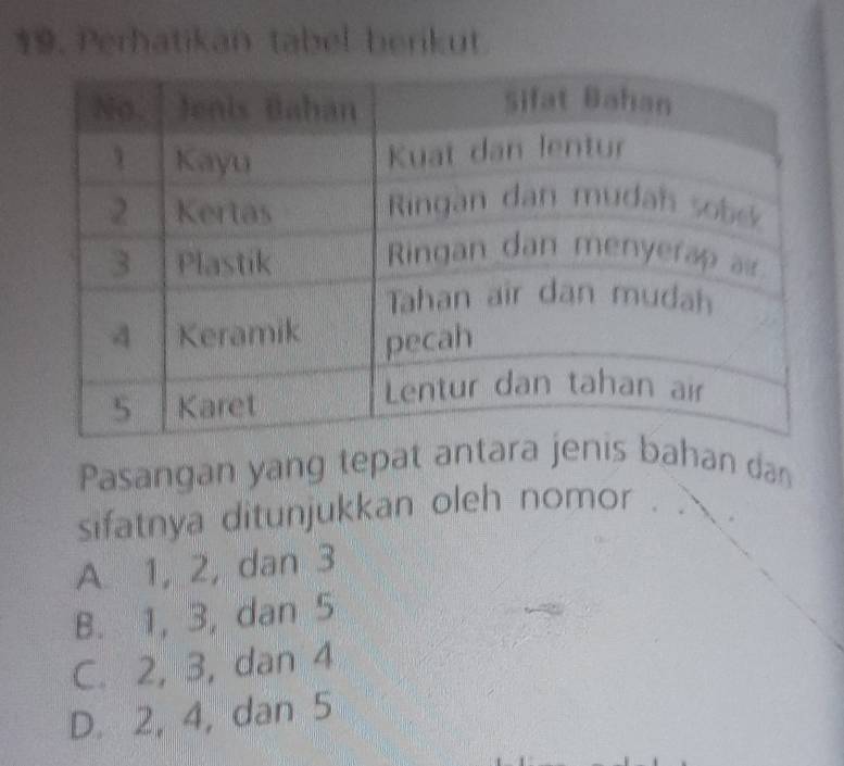 Perhatikan tabel berikut
Pasangan yang tepat antarahan dan
sifatnya ditunjukkan oleh nomor
A. 1, 2, dan 3
B. 1, 3, dan 5
C. 2, 3, dan 4
D. 2, 4, dan 5