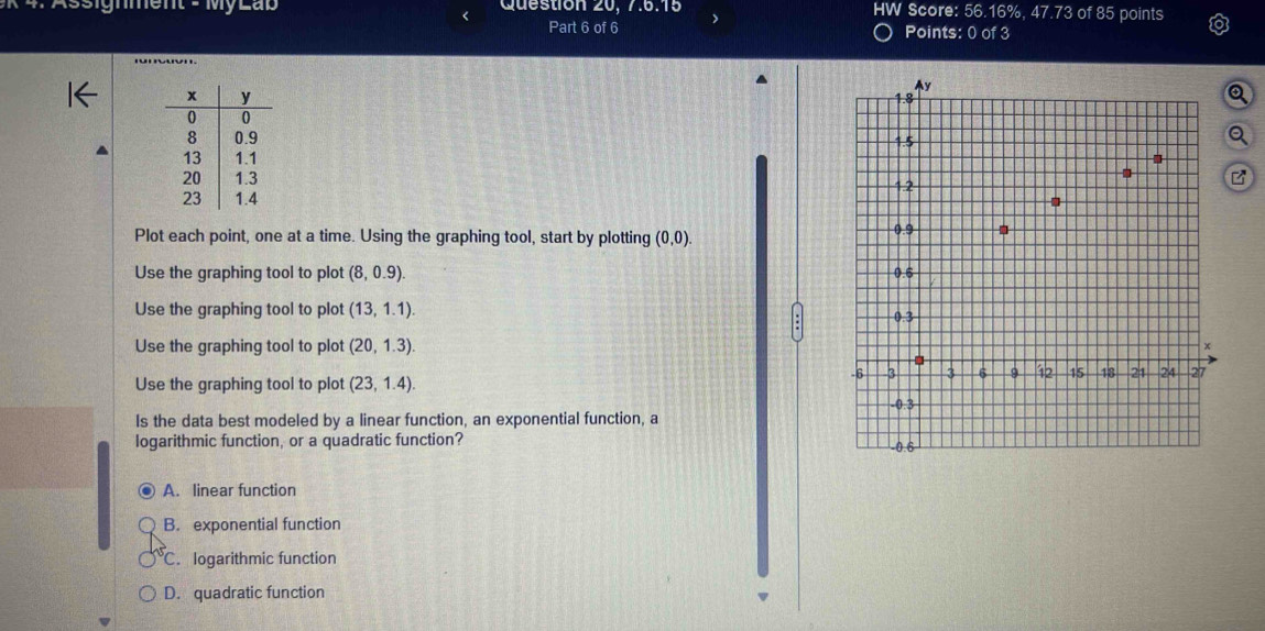 Assignment - MyLab Question 20, 7.6.15 HW Score: 56.16%, 47.73 of 85 points
Part 6 of 6 Points: 0 of 3
'V'.

Plot each point, one at a time. Using the graphing tool, start by plotting (0,0). 
Use the graphing tool to plot (8,0.9). 
Use the graphing tool to plot (13,1.1). 
Use the graphing tool to plot (20,1.3). 
Use the graphing tool to plot (23,1.4). 
Is the data best modeled by a linear function, an exponential function, a
logarithmic function, or a quadratic function?
A. linear function
B. exponential function
C. logarithmic function
D. quadratic function